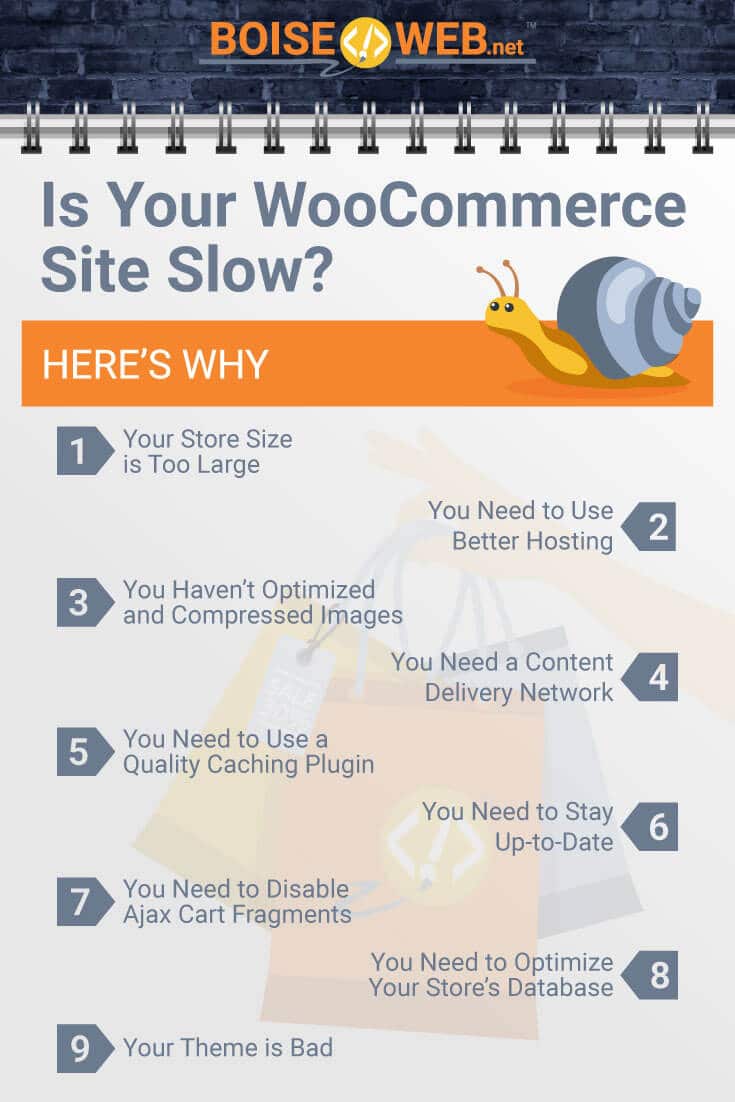 An image of an educational image about slow website with the text "Is your WooCommerce site slow? Here's why. Your store size is too large. You need to use better hosting. You haven't optimized and compressed images. You need a content delivery network. You need to use a quality caching plugin. You need to stay up to date. You need to disable ajax cart fragments. You need to optimize your store's database. Your theme is bad.