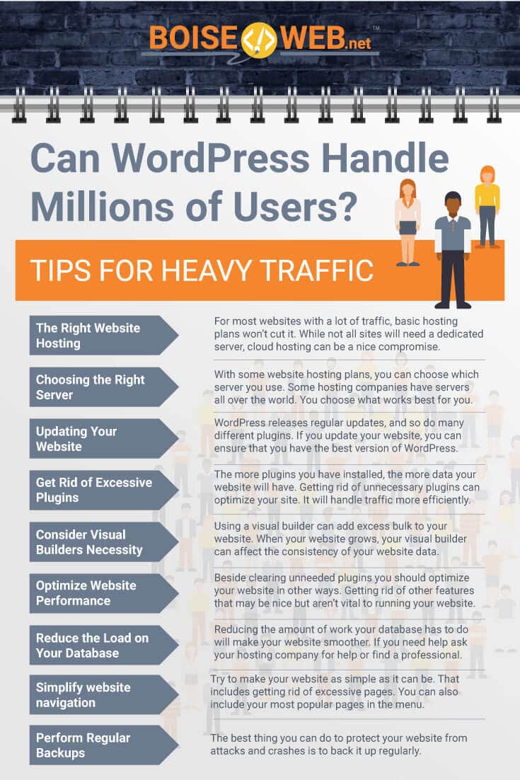 An educational image about tips for heavy website traffic with the text "Can WordPress Handle Millions of Users? Tips for heavy traffic. The right website hosting. For most website with a lot of traffic, basic hosting plans won't cut it. While not all sites will need a dedicated server, cloud hosting can be a nice compromise. Choosing the right server. With some website hosting plans, you can choose which server you use. Some hosting companies have servers all over the world. You choose what works best for you. Updating your website. WordPress releases regular updates, and so do many different plugins. If you update your website, you can ensure that you have the best version of WordPress. Get rid of excessive plugins. The more plugins you have installed, the more days your website will have. Getting rid of unnecessary plugins can optimize your site. It will handle traffic more efficiently. Consider visual builders necessity. Using a visual builder can add excess bulk to your website. When your website grows, your visual builder can affect the consistency of your website data. Optimize website performance. Beside clearing unneeded plugins, you should optimize your website in other ways. Getting rid of other features that may be nice but aren't vital to running your website. Reduce the load on your database. Reducing the amount of work your database has to do will make your website smoother. If you need help, ask your hosting company for help or find a professional. Simplify website navigation. Try to make your website as simple as it can be. That includes getting rid of excessive pages. You can also include your most popular pages in the menu. Perform regular backups. The best thing you can do to protect your website from attacks and crashes is to back it up regularly.