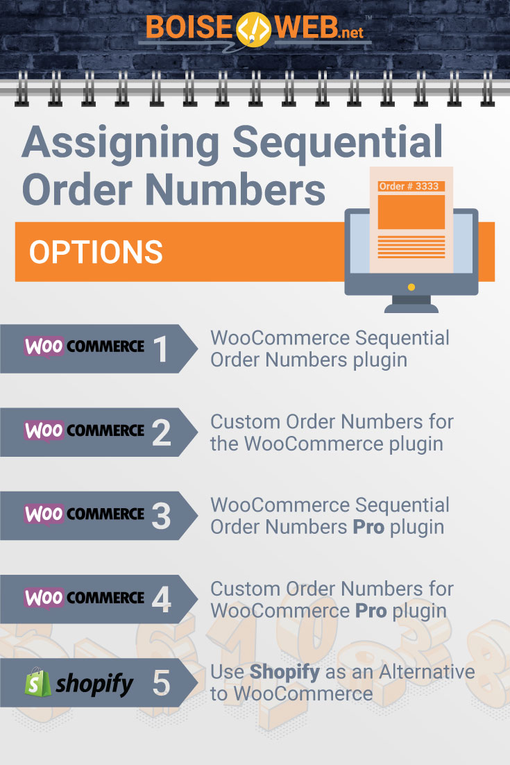 An image with the text "Assigning Sequential Order Numbers Options. WooCommerce sequential order numbers plugin. Custom order numbers for the WooCommerce plugin. WooCommerce sequential order numbers pro plugin. Custom order numbers for WooCommerce pro plugin. Use Shopify as an alternative to WooCommerce."