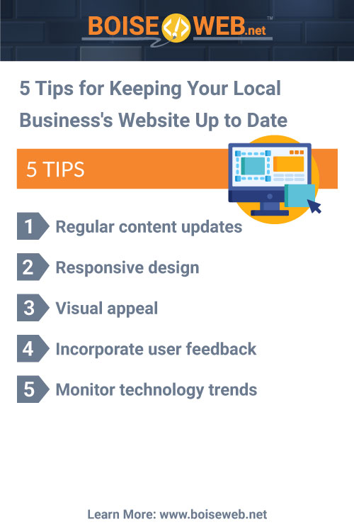 tips for keeping website up to date infographic