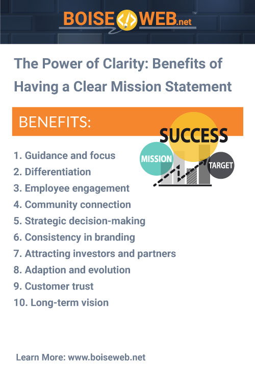 mission statement infographic