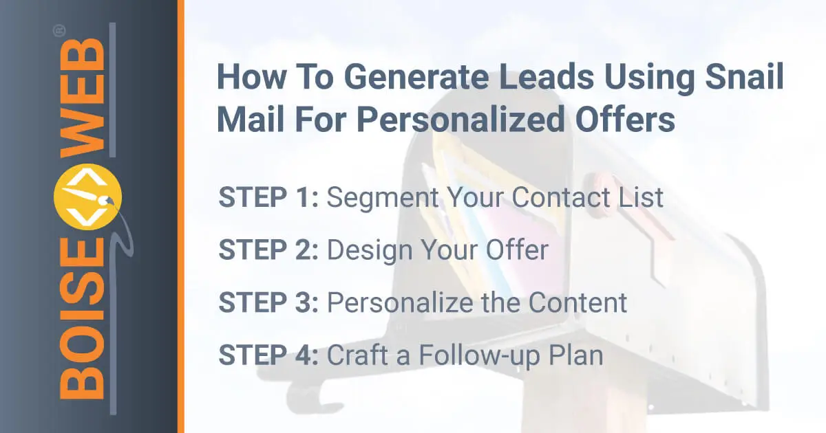 infographic on using snail mail to generate leads