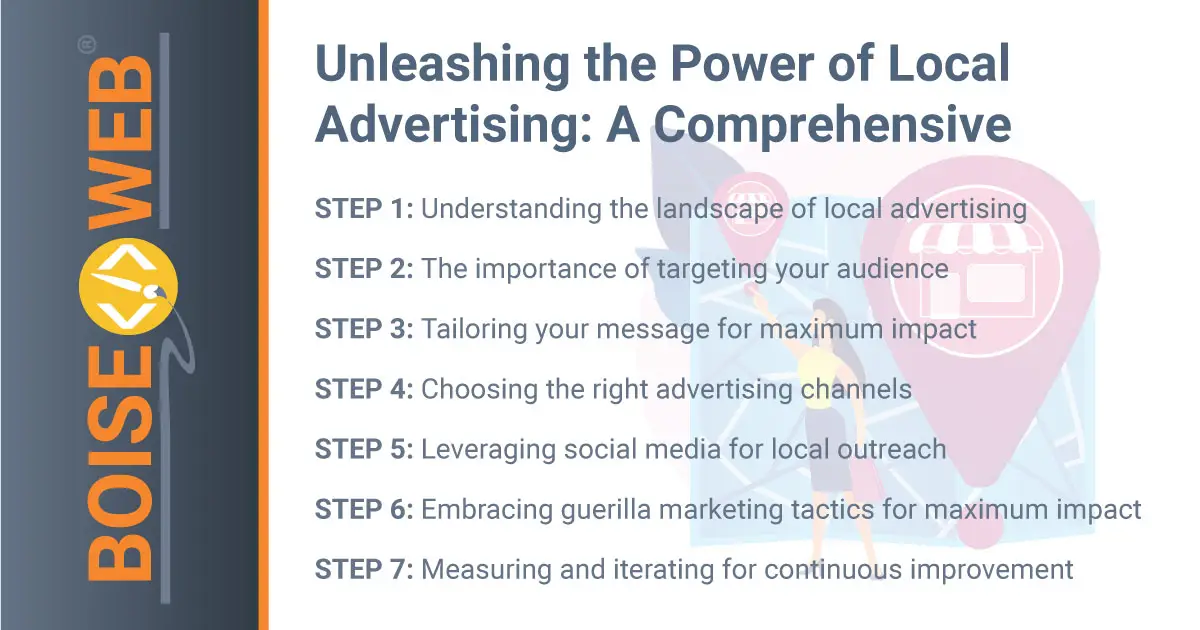 Local Advertising - Unleashing the Power of Local Advertising: A Comprehensive Guide for Small Budgets
