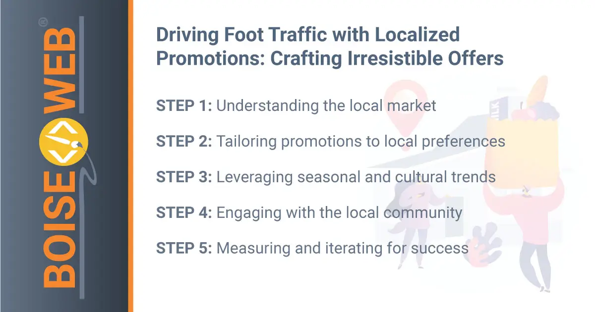 Local Promotion - Driving Foot Traffic with Localized Promotions: Crafting Irresistible Offers