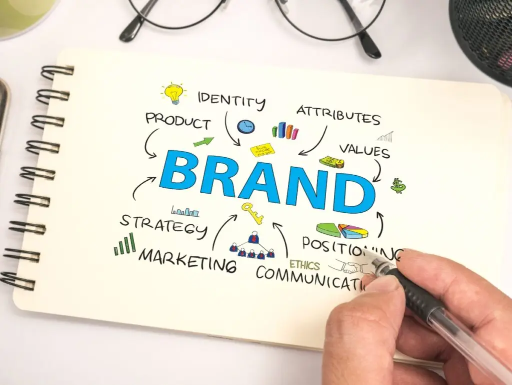 concept of business branding notes